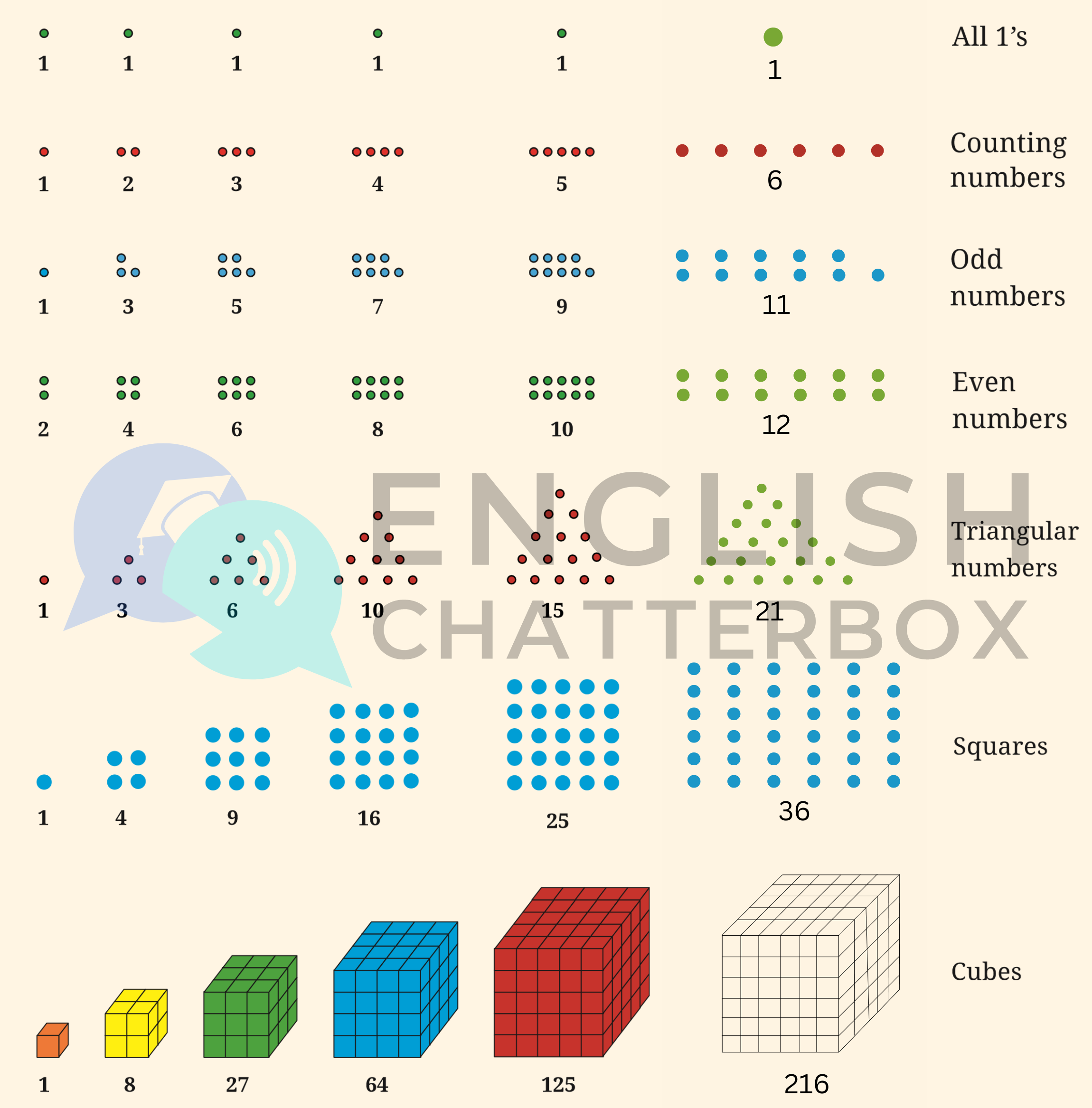 NCERT Solutions Class 6 Mathematics Chapter 1 Patterns in Mathematics
